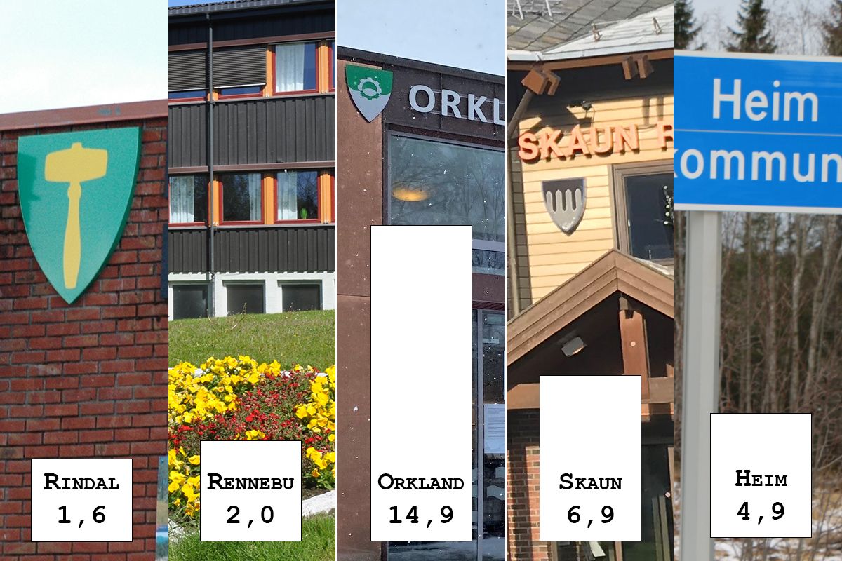 Kan F 30 3 Millioner Kroner I Krisest tte Dette Er Kritisk Avisa st no