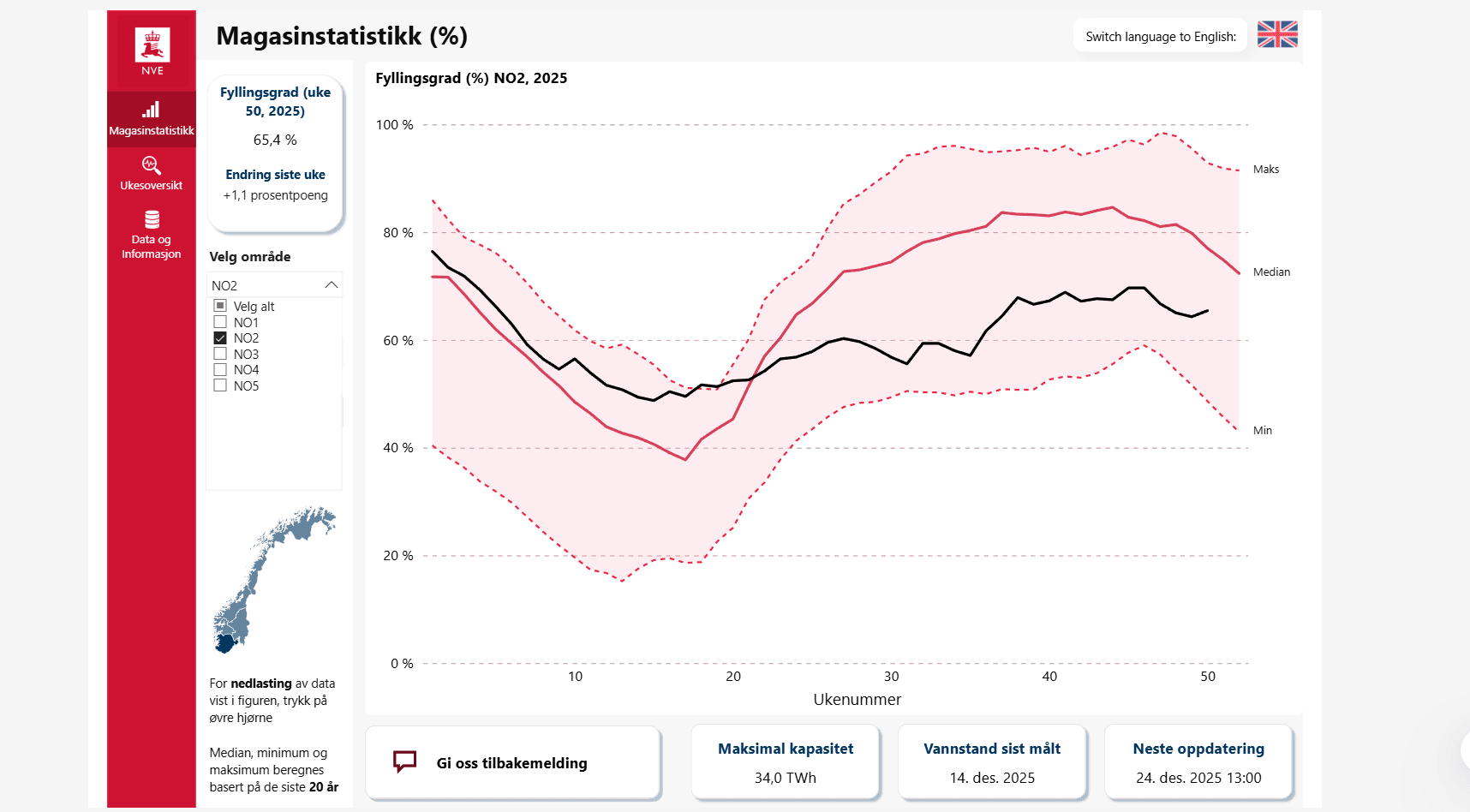 Tidenes eksport av strøm