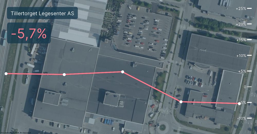 Tillertorget Legesenter