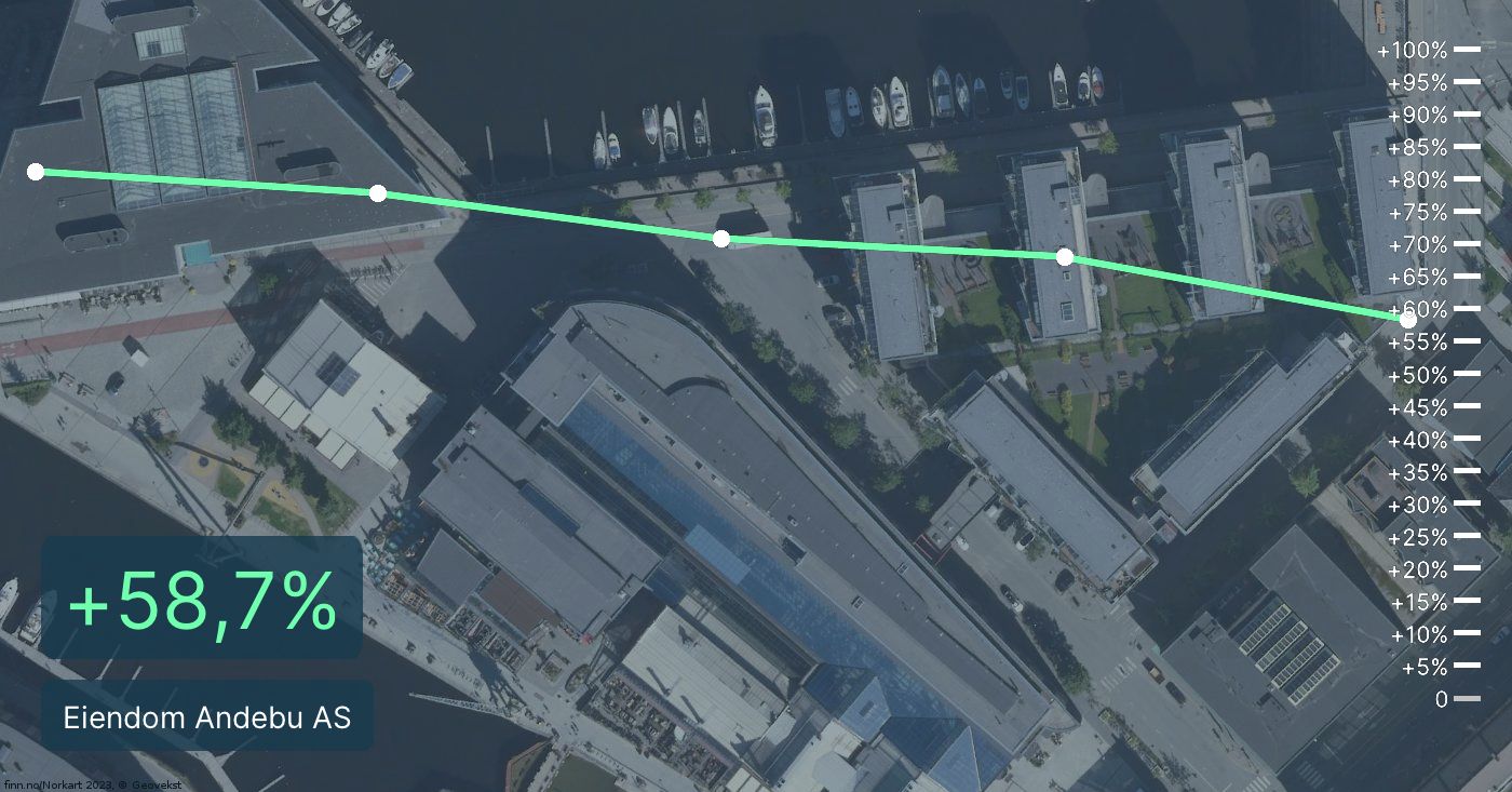 Her er tallene som viser hvordan Eiendom Andebu AS gjorde det i 2022 ...