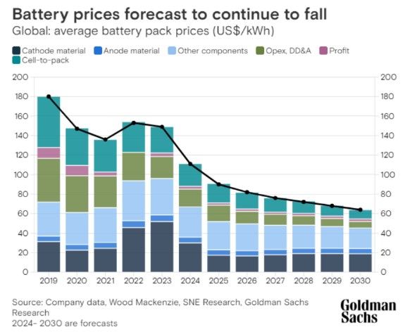 Hva visste Å Energi om batteri­markedet?