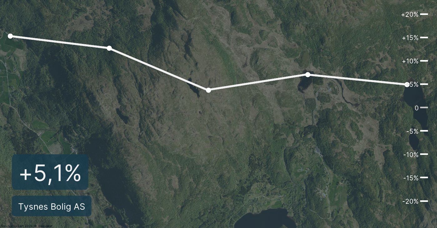 2022-rekneskapen-til-tysnes-bolig-as-er-klar-pilene-peikar-nedover