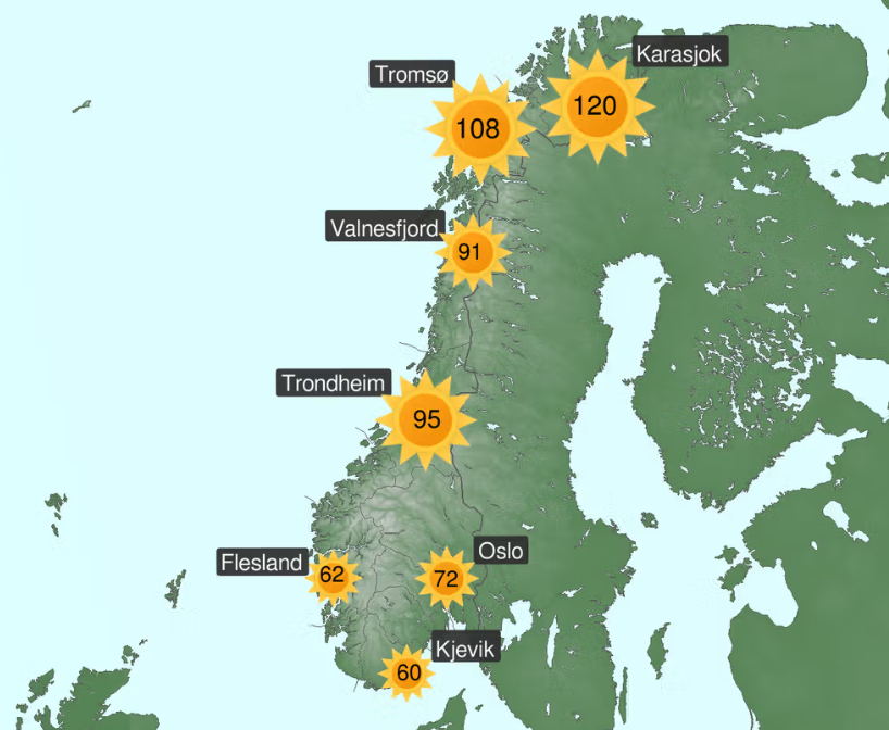 Sjekk forskjellen – så mange soltimer har vi hatt