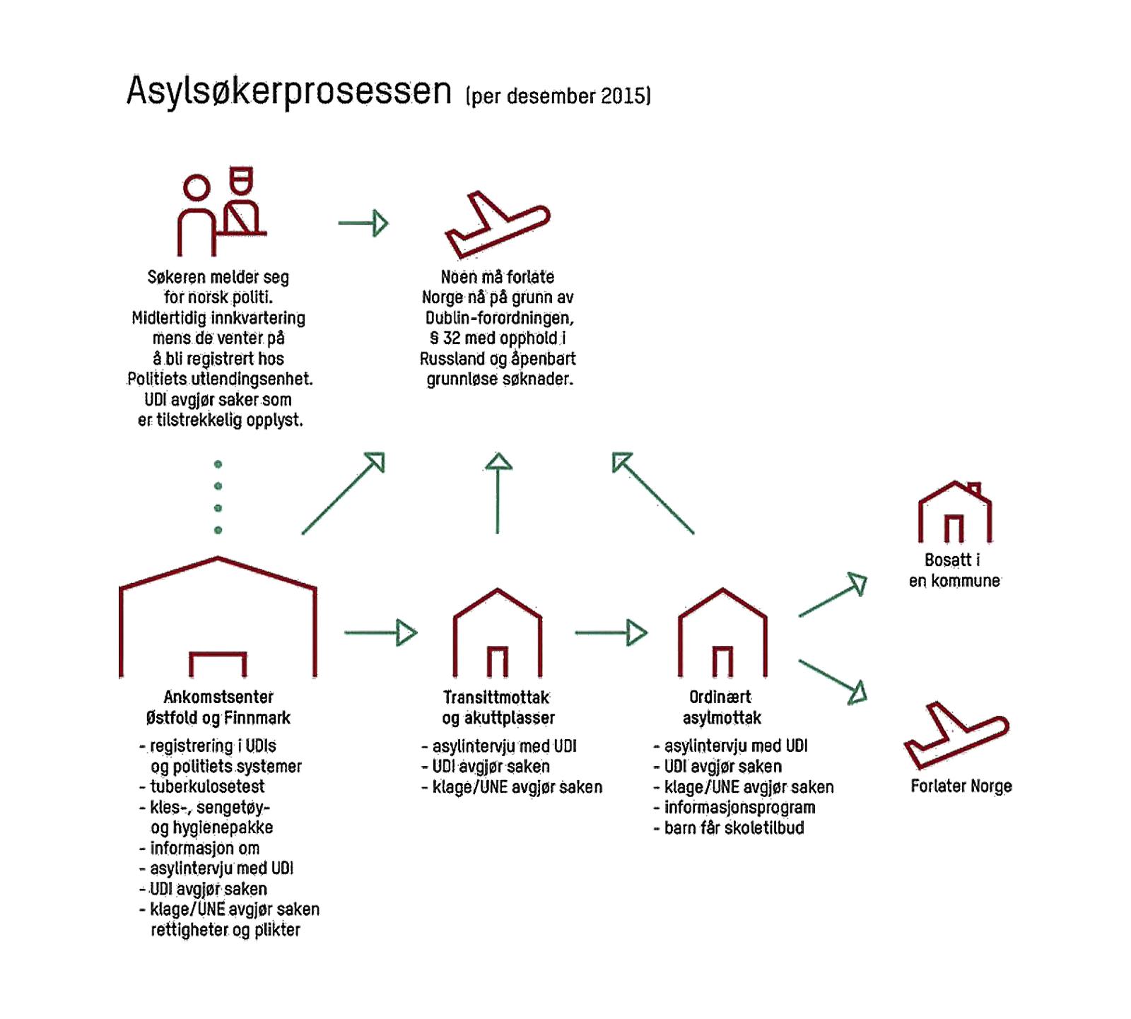 Ord og begreper la.no